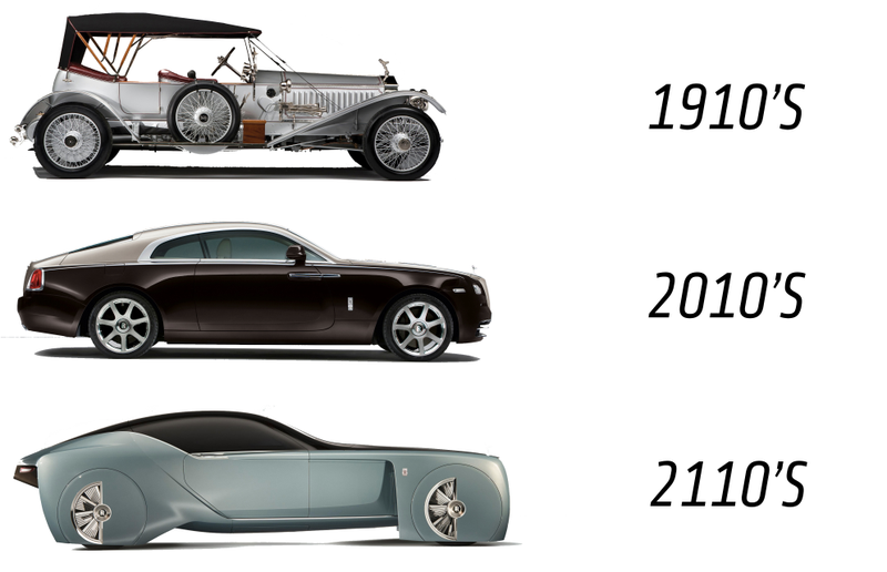 Sorry, not quite to scale.